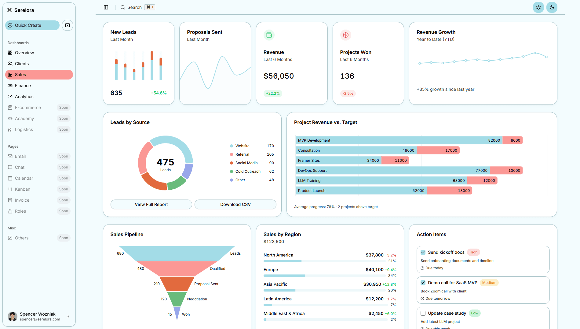 Client management platform dashboard